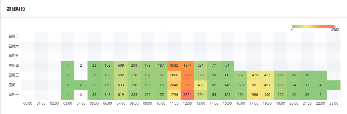 安吉升双目客流统计监控摄像机系统(支持4g+wifi),为北大附中智慧食堂建设助力!(图4) ScreenShot_2025-11-13_153327_111.png