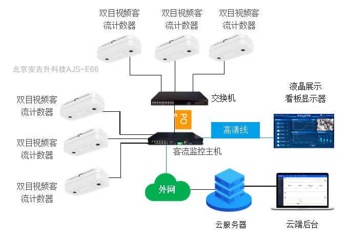 AI智能巡店客流分析系统,帮助连锁店数字化管理!(图4) ScreenShot_2026-01-30_162126_631.png