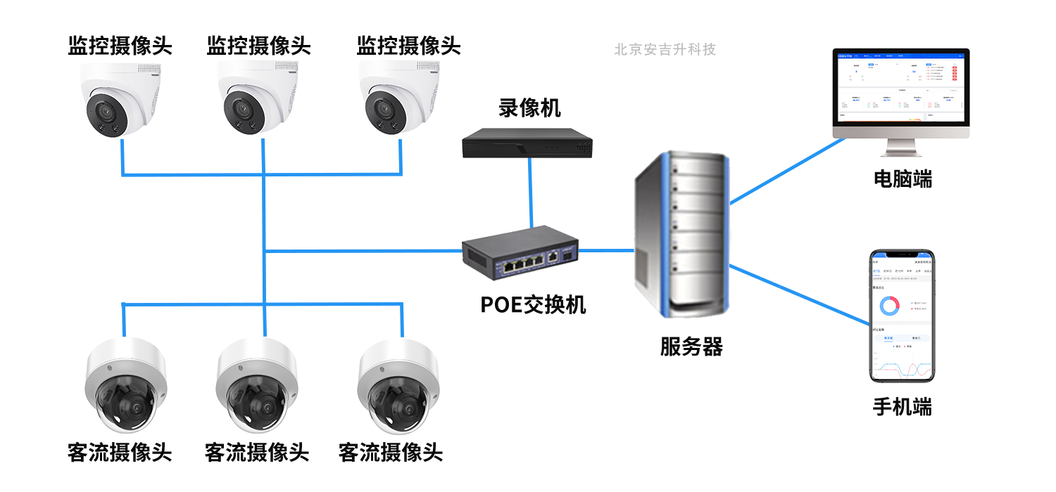 连锁店、零售店远程巡店,主要包括什么内容?(图3) 远程巡店.png